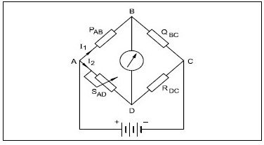 Calculate the value of unknown resistance ‘RDC’ in the Wheatstone bridge network, If PAB = 500Ω, QBC = 300Ω, SAo = 15Ω,at balanced condition. A 12 Ω B 9 Ω C 6 Ω D 3 Ω