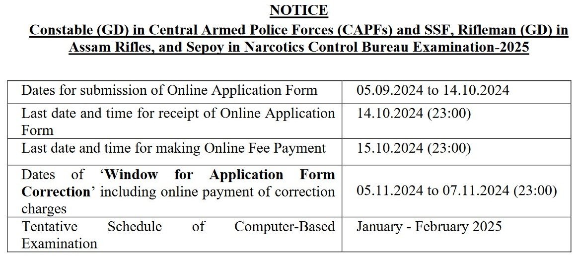 ssc gd constable application form